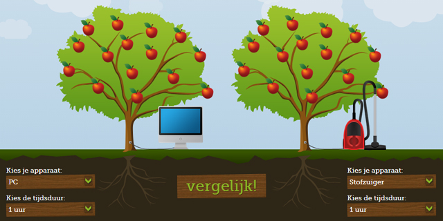 Appels met Peren vergelijken